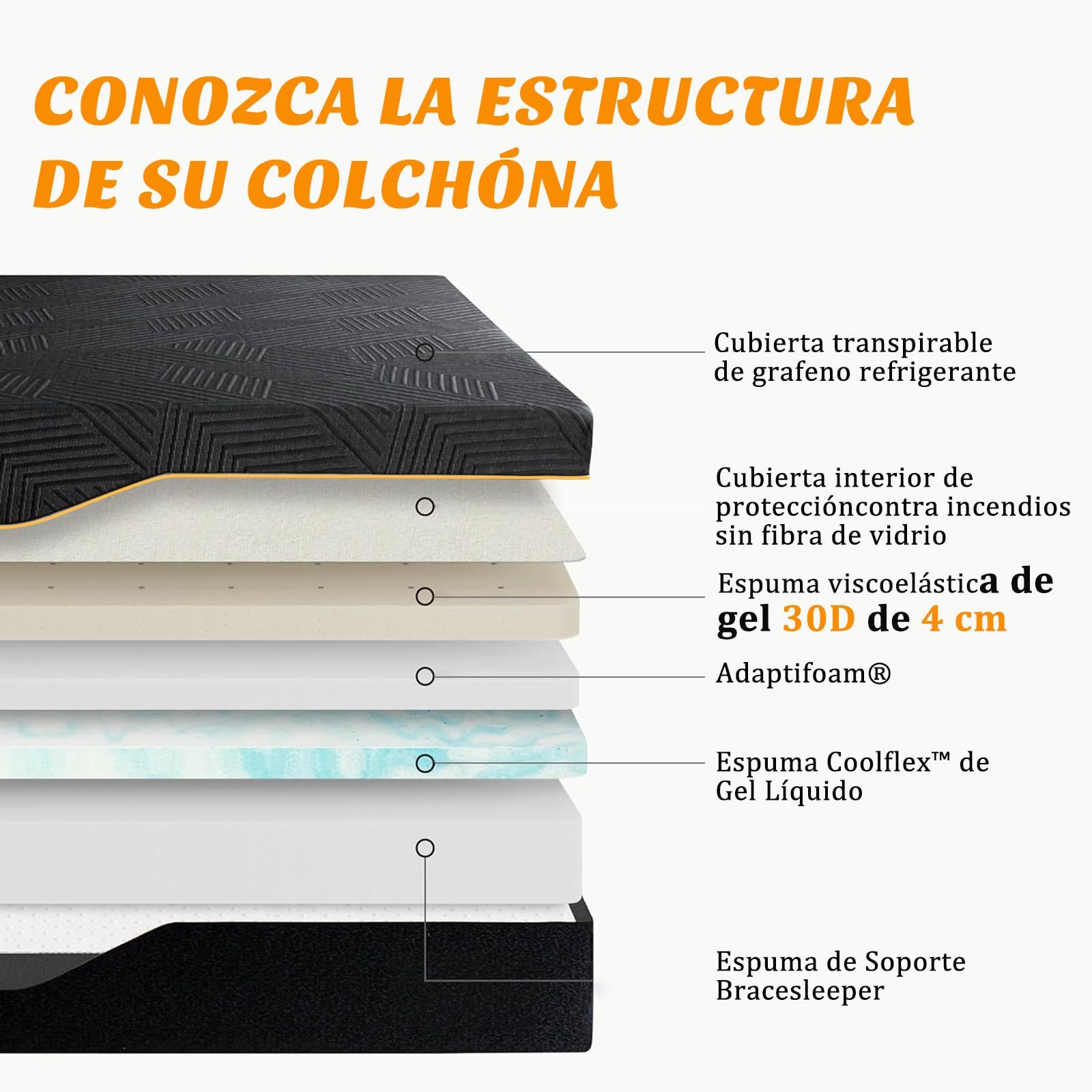 SAFONUS Memory Foam King Size Mattress 20CM, Back Pain Mattress, Cooling Copper Gel Bed in a Box, Therapeutic Medium Firmness, Ergonomic Support, 200x190cm, Black