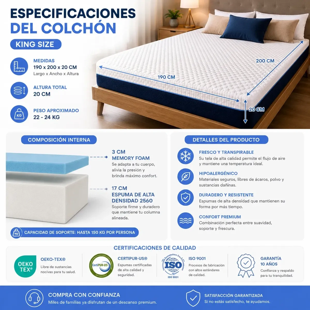 Safonus®King Size Memory Foam mattress 20cm Color Blue-white