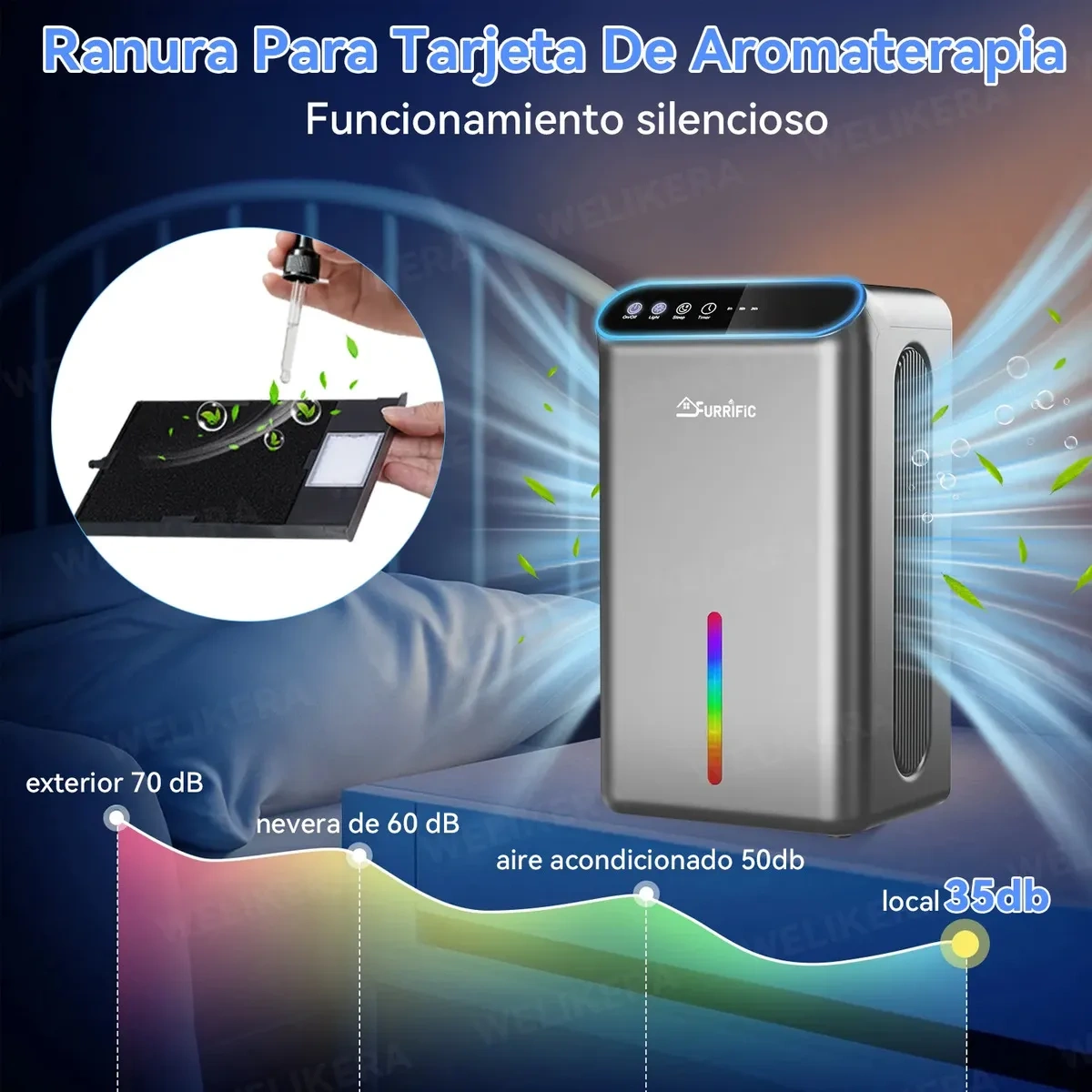 Welikera Silent Dehumidifier of 2.8 L for 120 m² with App and Aromatherapy