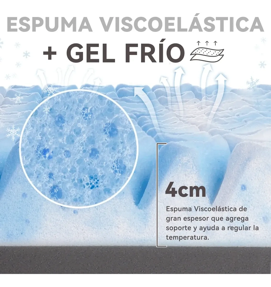 Memory Foam King Mat 7 Zones With Gel Thickness 8 Cm