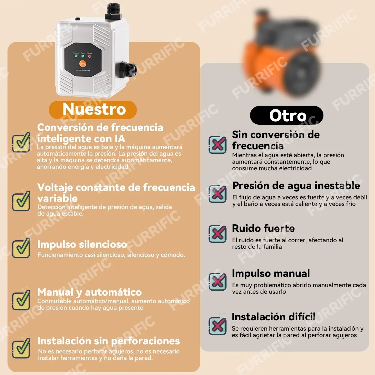 Water Pressurizing Pump 35l/min Automatic + Manual 24v