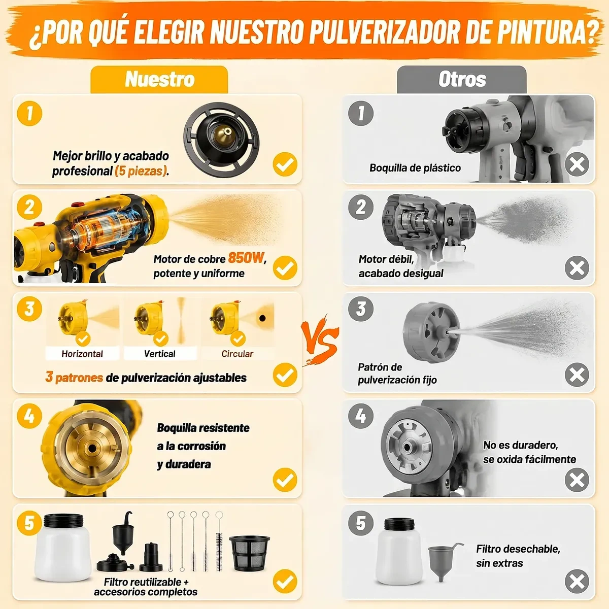 Electric Gun To Paint Casita 850w 1400ml 3 Modes