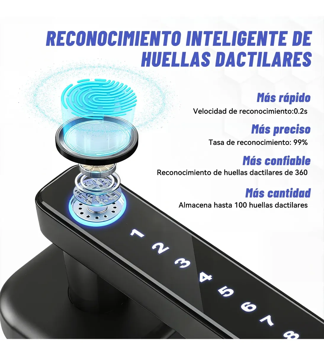 4in1 Smart Lock Fingerprint Lock
