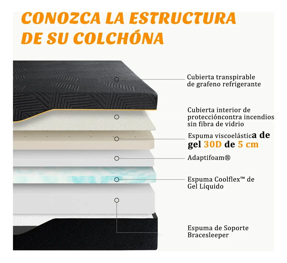 Safouns King Memory Foam Mattress 20cm with Gel, in Black Box