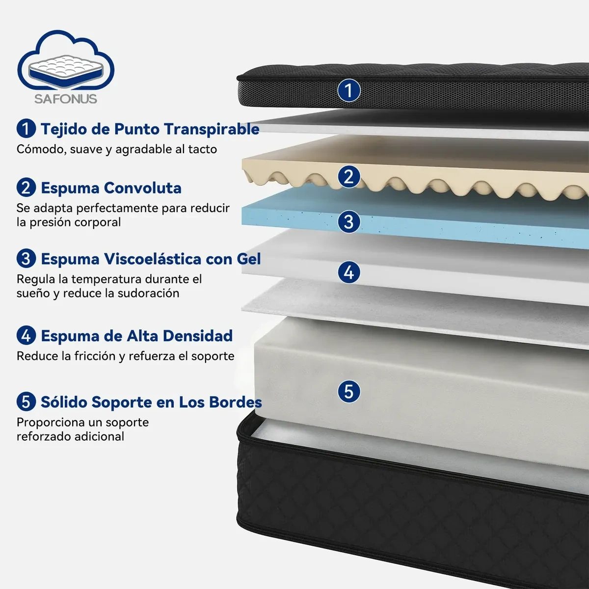 Safouns® 25cm Gel Memory Foam Double Mattress in Box