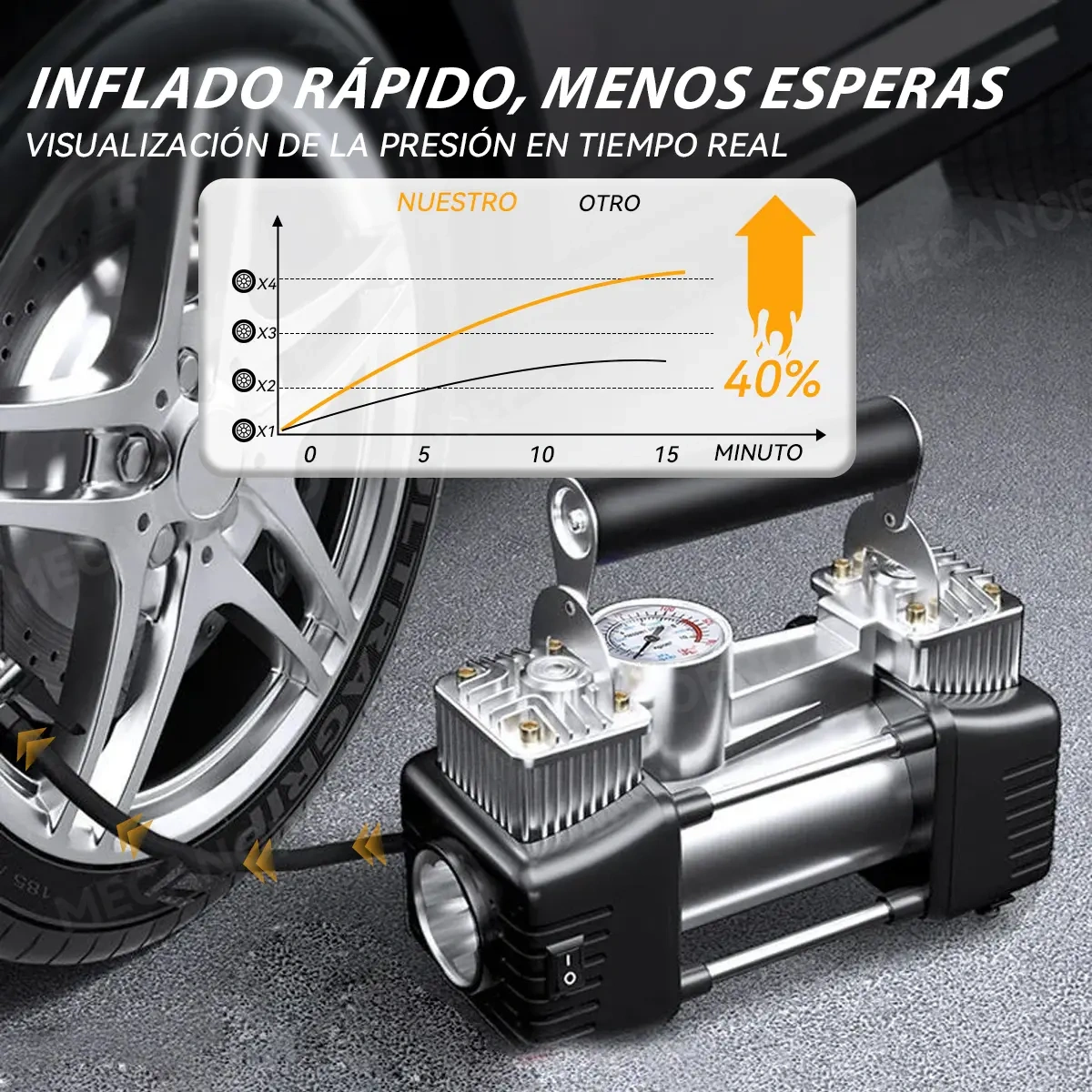 Mecanopro® Black Portable Compressor 45 L/min 350 Psi