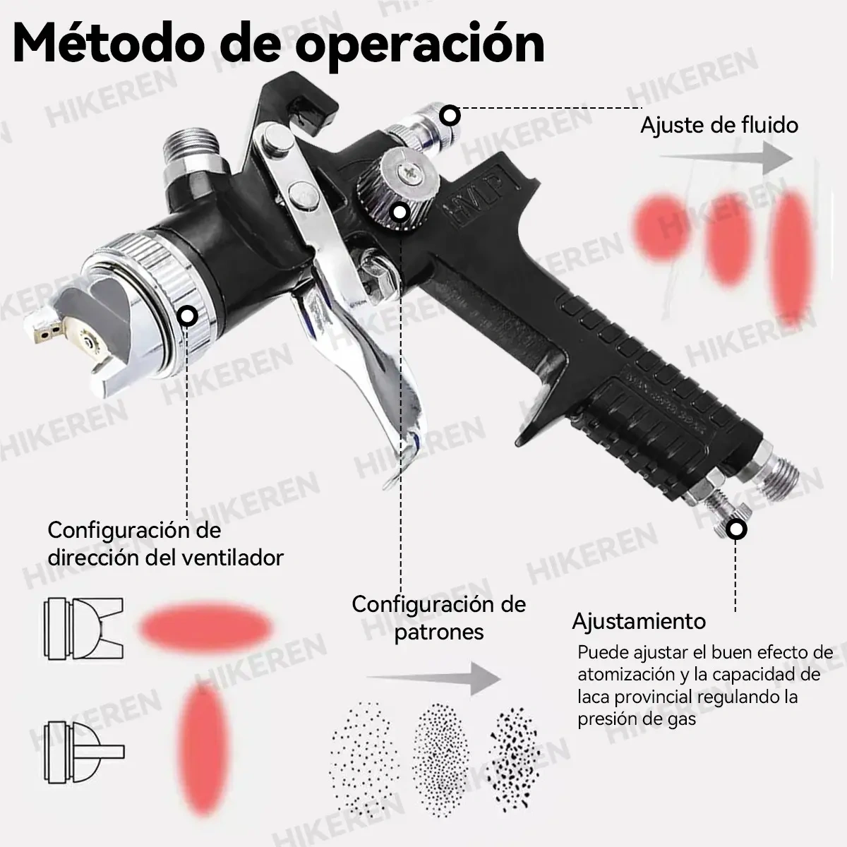 Hvlp 600ml Gravity Paint Gun With 3 Nozzles
