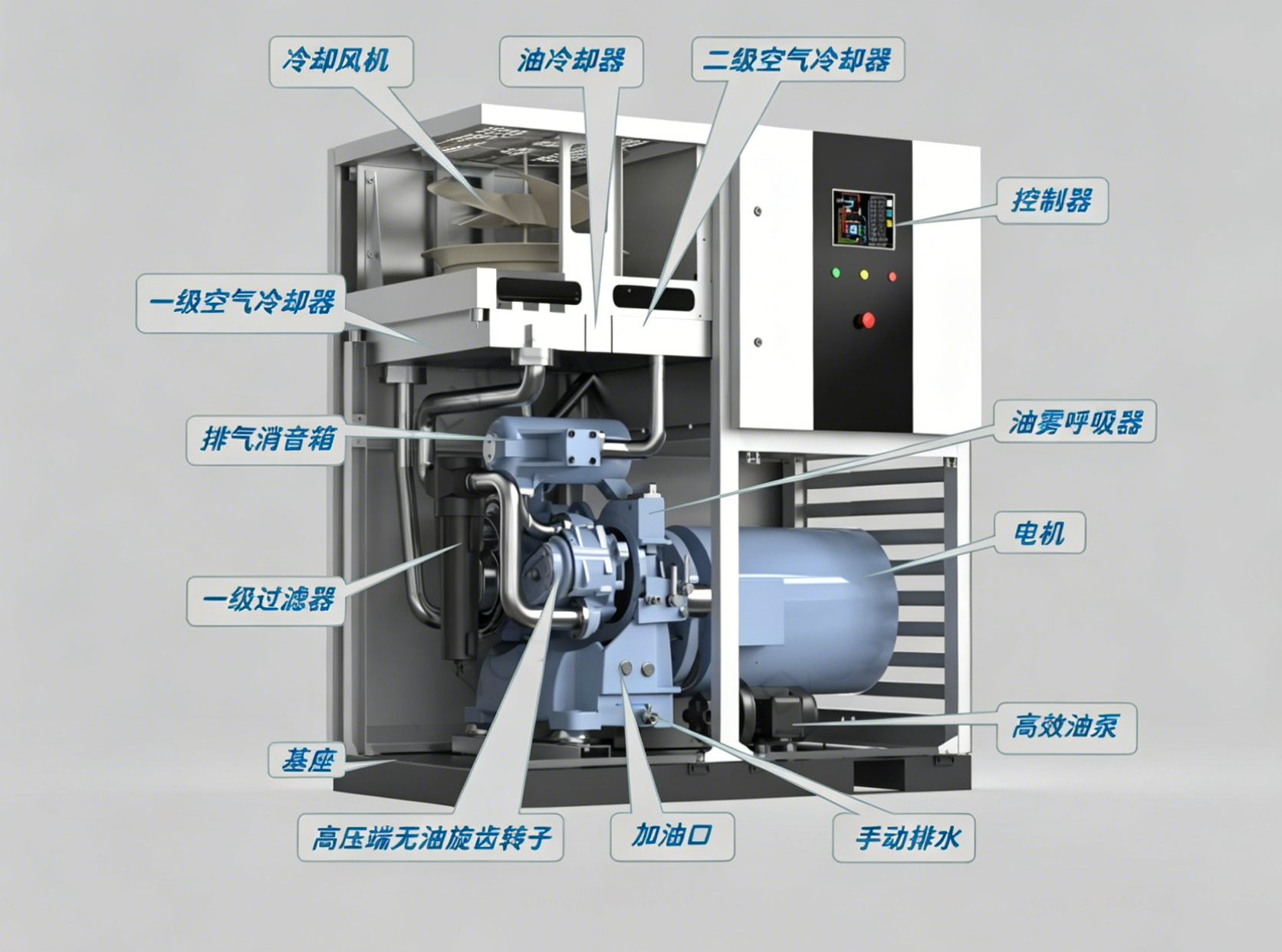 Oil-Free Rotary Tooth Air Compressor Information,MY SHOP,Oil-Free Rotary Tooth Air Compressor Information