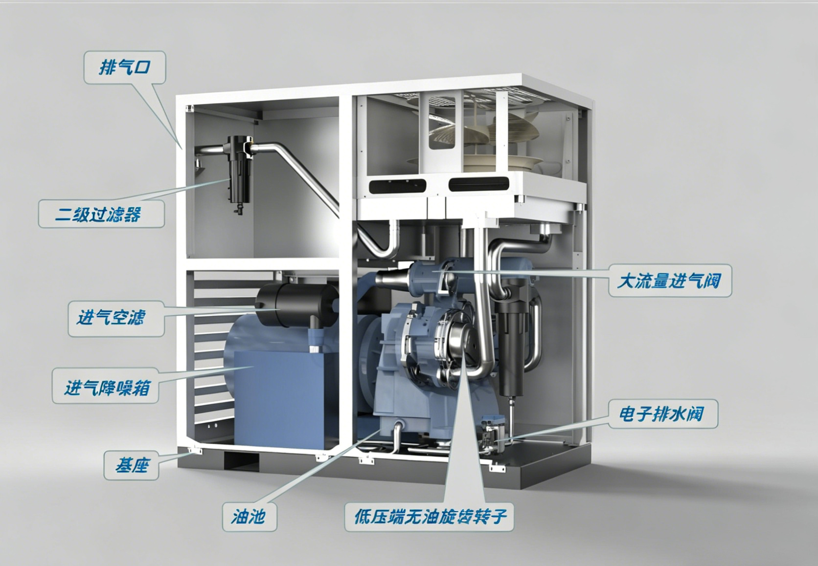 Oil-Free Rotary Tooth Air Compressor Information,MY SHOP,Oil-Free Rotary Tooth Air Compressor Information