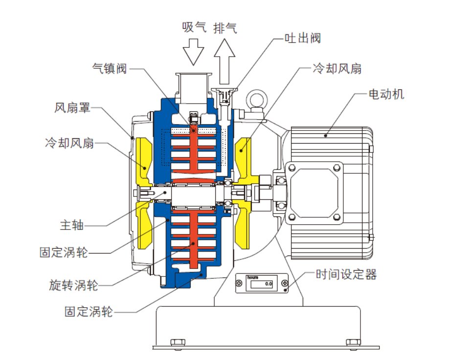 Vortech VE Oil-free Scroll Vacuum Pump,MY SHOP,Vortech VE Oil-free Scroll Vacuum Pump