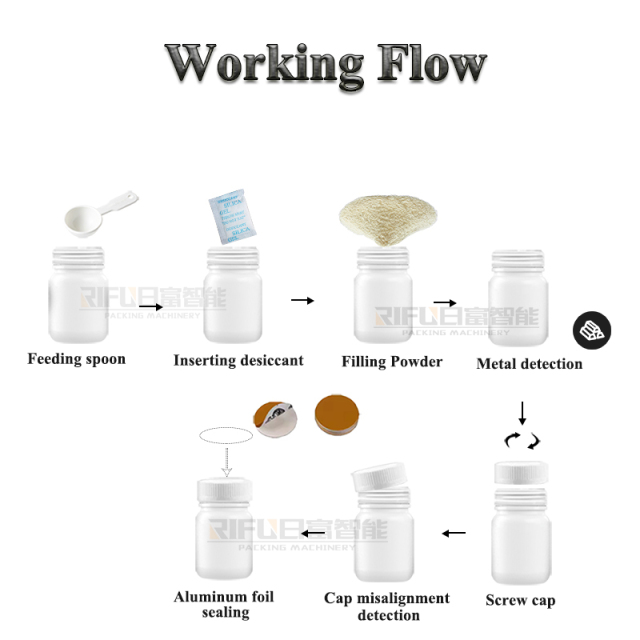 Automatic Immune-boosting Health Powder Filling Capping Heat Sealing Packaging Line