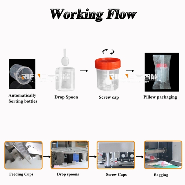 Urine Collection Sample Cup Sterile Specimen Bottle Container Sorting Feeding Capping Packaging Line