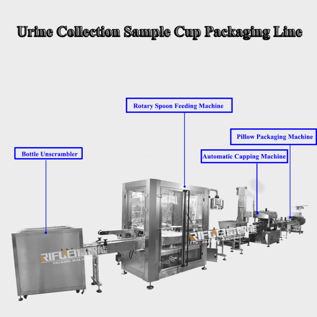 Urine Collection Sample Cup Sterile Specimen Bottle Container Sorting Feeding Capping Packaging Line