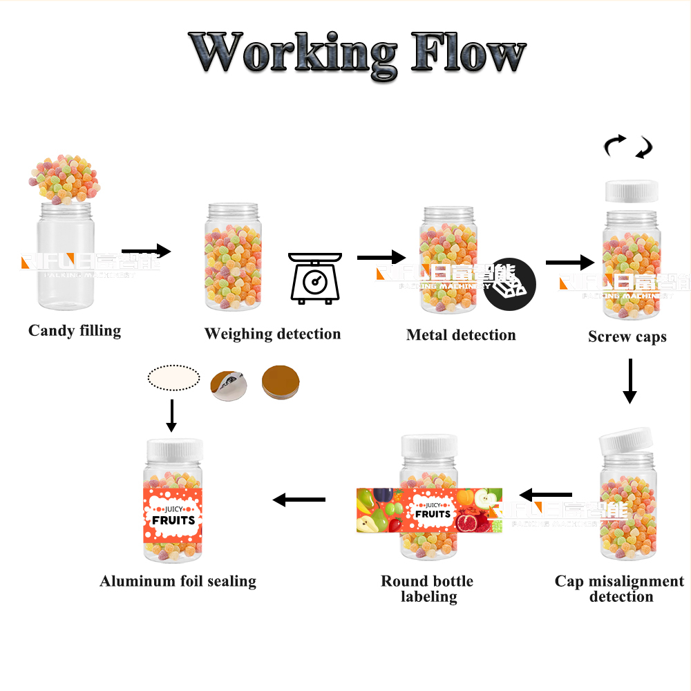 Automatic Gumdrop Gummy Candy Filling Production Line Particle Packaging and Filling Line