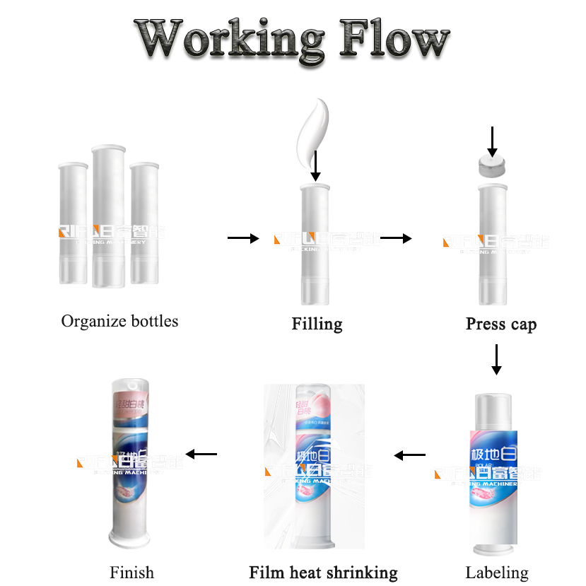 Automatic Press-type Tube Toothpaste Filling Capping 2 in 1 Machine