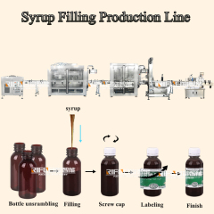 Automatic 12 Heads Tracking Piston Filling Machine for Sauce Honey Cream Detergent Oral Juice