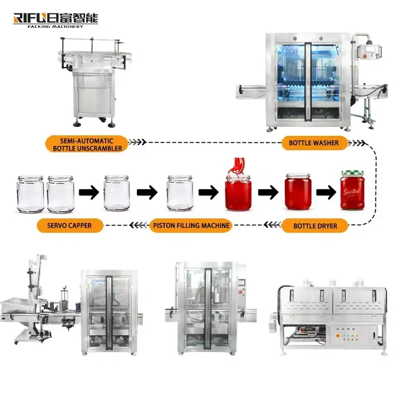 Full Automatic Chunky Sauce & Jam Jar Sorting Washing Filling Capping Line