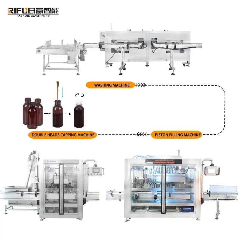 Automatic Tracking Piston Washing Filling Capping Production Line | For Jam Ketchup Oil Syrup Viscous Liquid Bottling