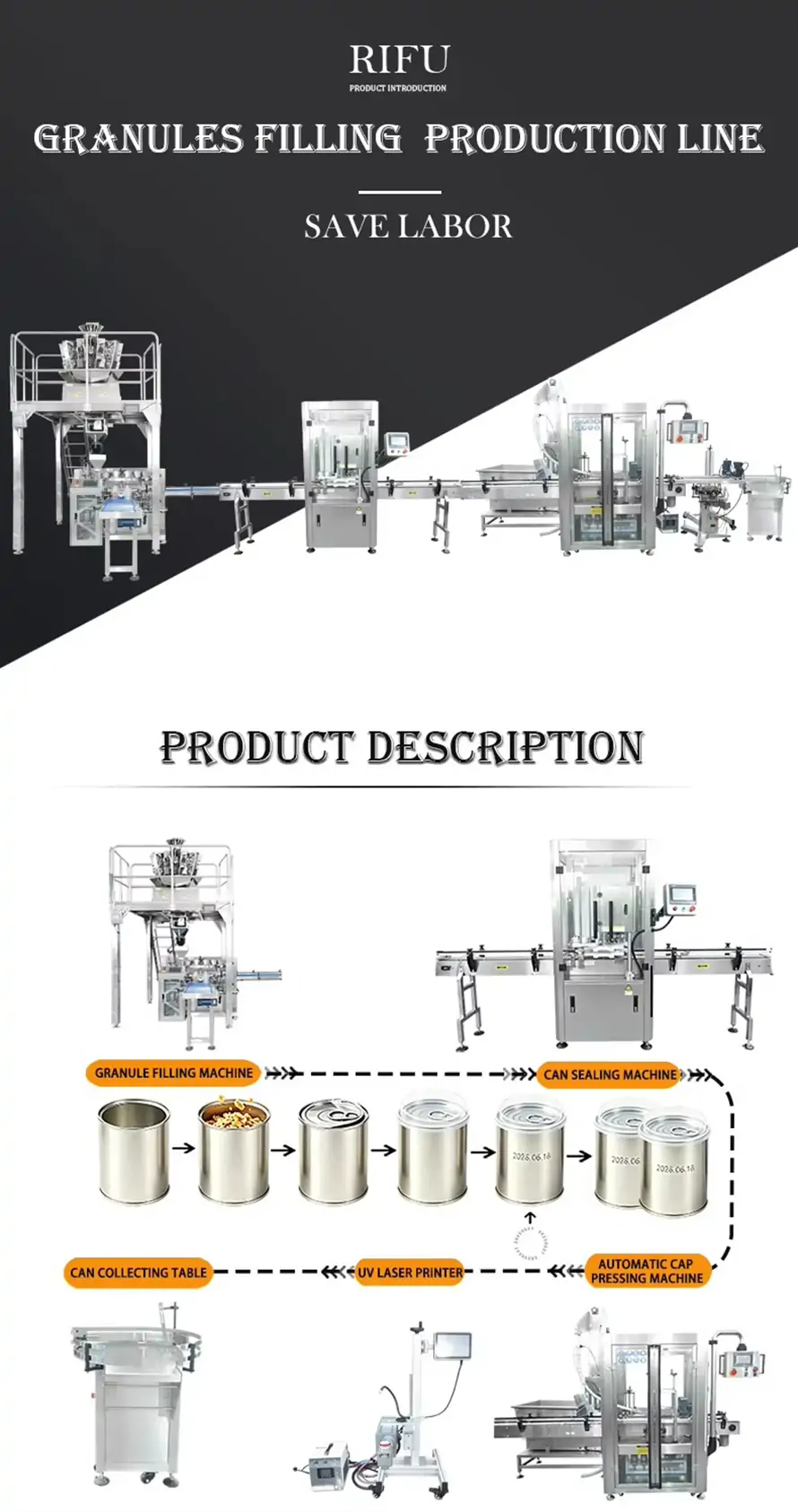 RIFU automatic granule tin can filling production line, workflow includes granule filling, can sealing, cap pressing, UV laser coding, can collecting turntable, labor-saving full automatic packaging solution