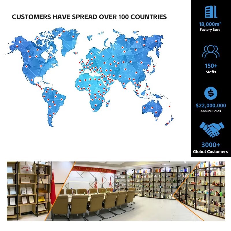 RIFU corporate strength infograph showing global market presence across 100 countries, featuring an 20,000 sqm factory base, 200+ staff, 22 million dollars annual sales, and a massive packaging sample showroom.