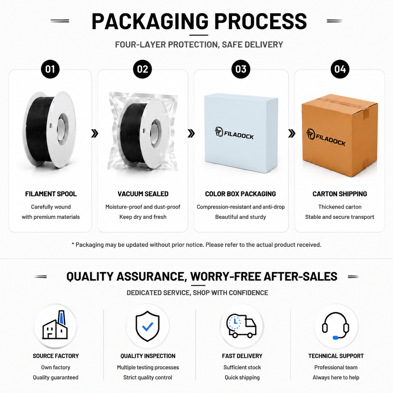 95A TPU Filament 1.75mm Flexible Soft Rubber 3D Printer Material