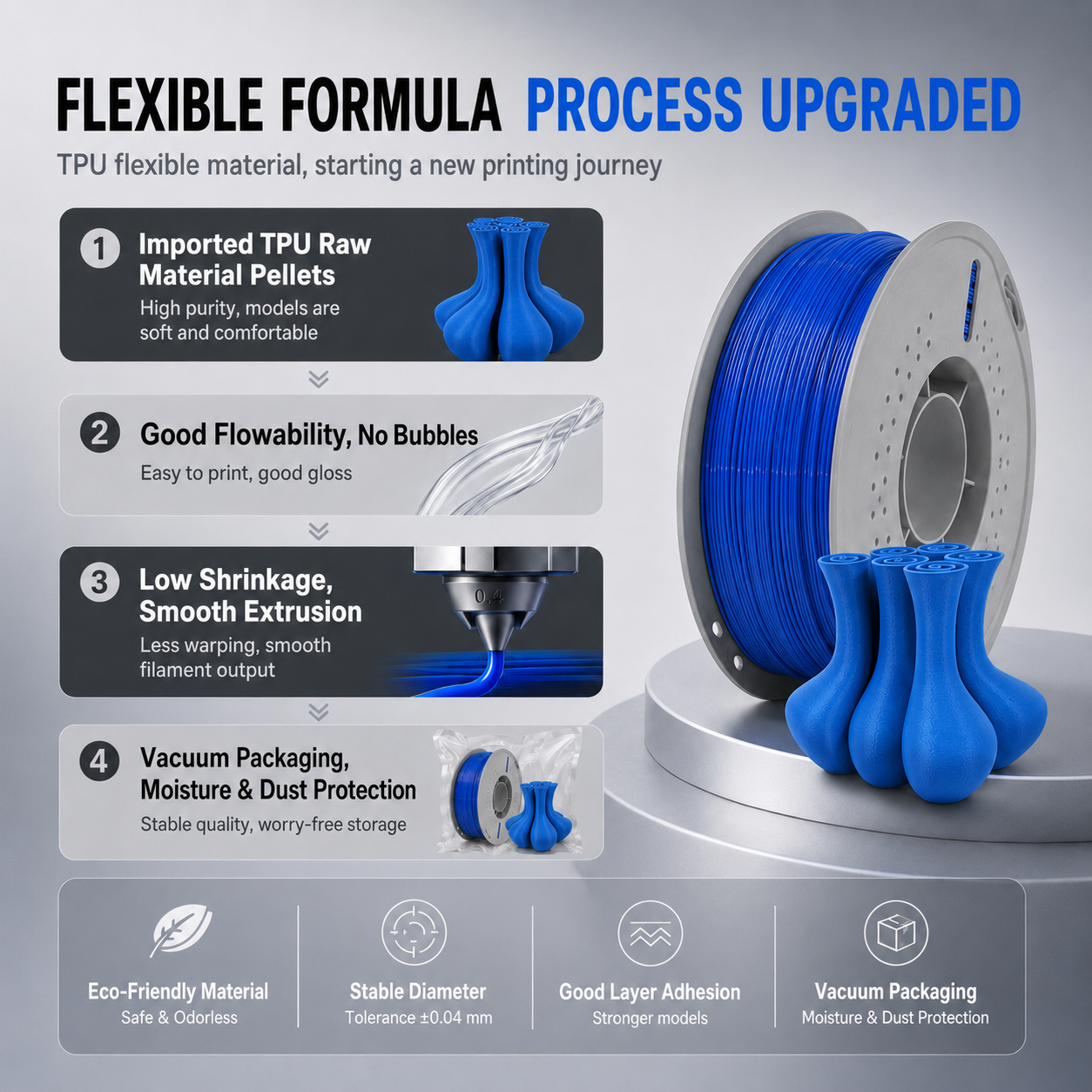 95A TPU Filament 1.75mm Flexible Soft Rubber 3D Printer Material