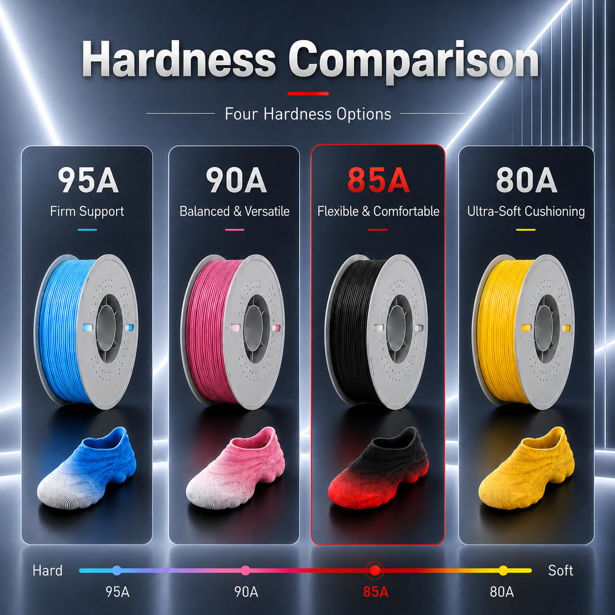 Filadock 85A Soft TPU Filament 1.75mm – Ultra Flexible TPU for 3D Printed Shoes, Insoles & Functional Parts