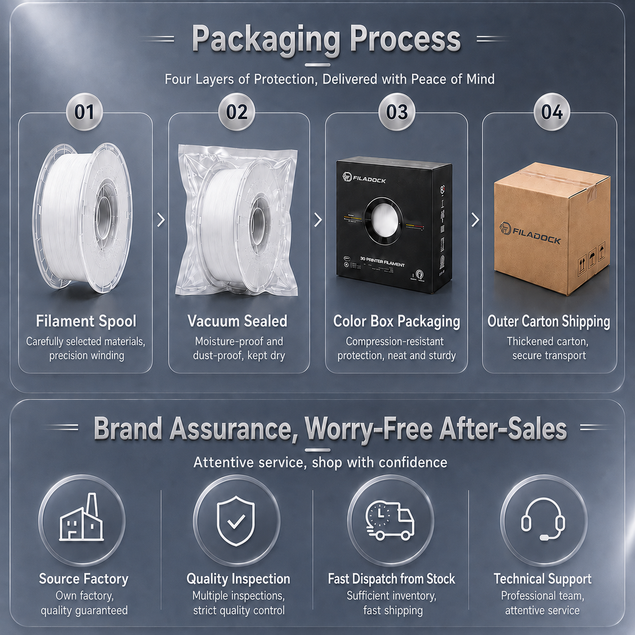 Filadock High Speed PETG Filament 1.75mm – Tough & Durable PETG for Functional 3D Printing