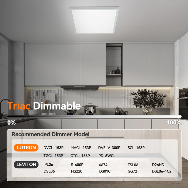 Wholesale 2x2 Surface Mount LED Panel Light Supplier
