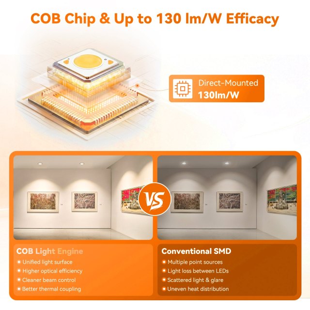 Best 2 Inch Anti Glare COB Recessed LED Spot Light Factory