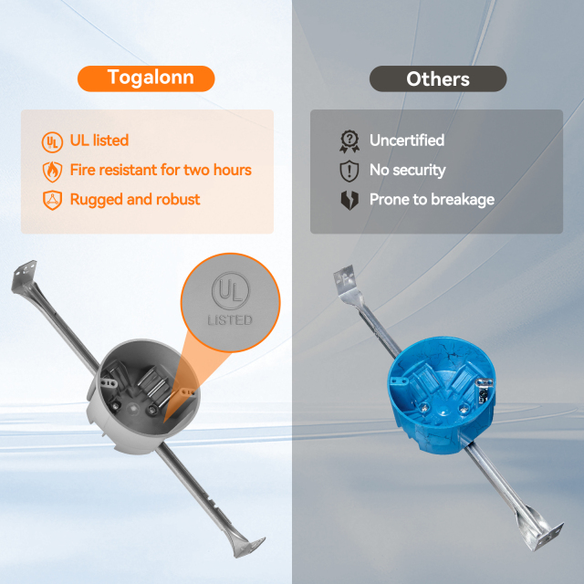 Ceiling Electrical Box with Hanger Bar | OEM Supplier