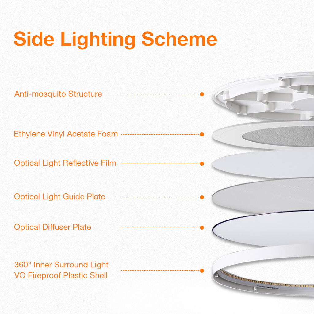 12 Inch LED Flush Mount Ceiling Light Factory | ETL FCC