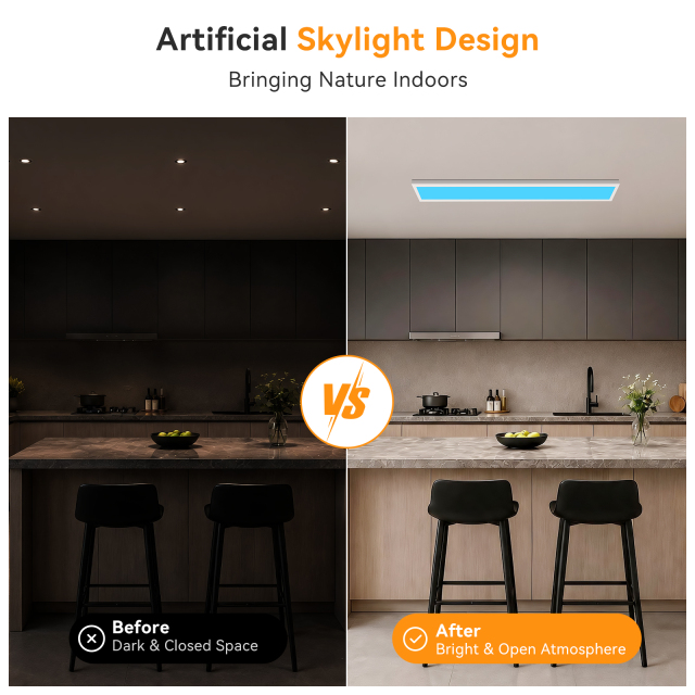 1x4 LED Surface Mount Panel Light with Skylight
