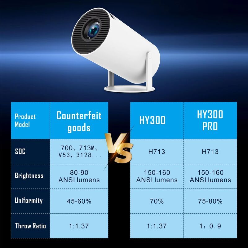 Портативный смарт-проектор HY300 Pro на Android 11 с поддержкой 4K-видео, Bluetooth и Full HD, короткофокусный, по заводской цене. Shenzhen Weihong Technology Co., Ltd.