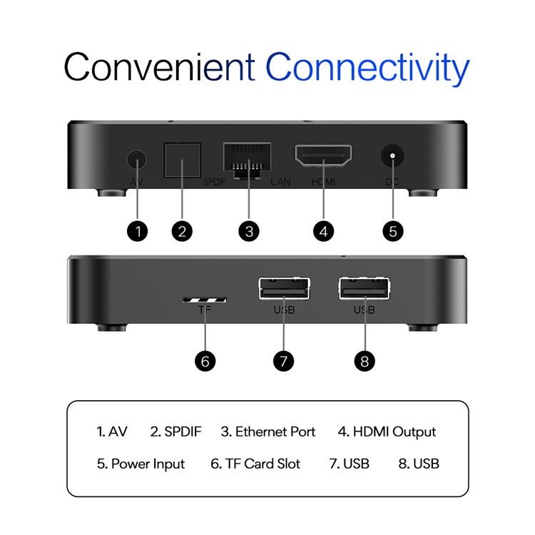 Tanix TX5 Android 14 TV Box 14.0 HD 4K Decoder Smart TVbox Amlogic S905Y5 Quad Core WiFi 4G RAM 64G ROM Reproductor multimedia Set-Top Box, Shenzhen Weihong Technology Co., Ltd., Tanix TX5 Android 14 TV Box 14.0 HD 4K Decoder Smart TVbox
