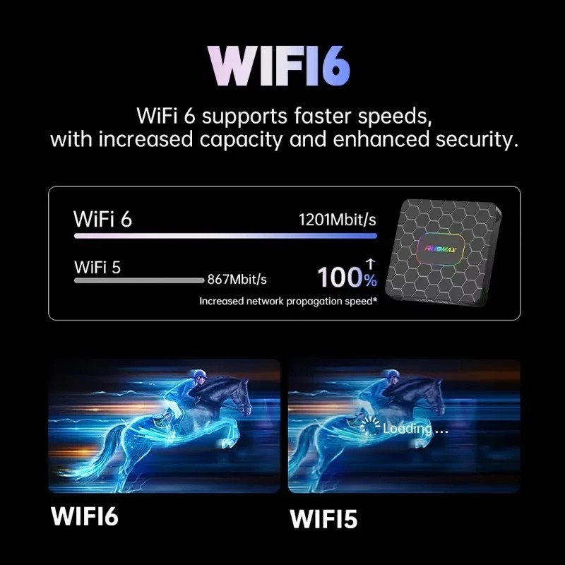 Reproductor multimedia para cine en casa R69 Max Android 14, Rockchip 3528 HDR10+ 8K, Shenzhen Weihong Technology Co., Ltd., Reproductor multimedia para TV R69 Max Android 14