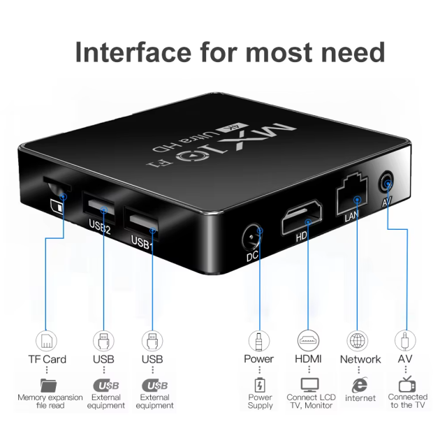 MX10 F1 Allwinner H313 Mali-G31 Android Support Voice remote control TV Box,Shenzhen Weihong Technology Co., Ltd.,MX10 F1 Allwinner H313 Mali-G31 Android Support Voice remote control TV Box