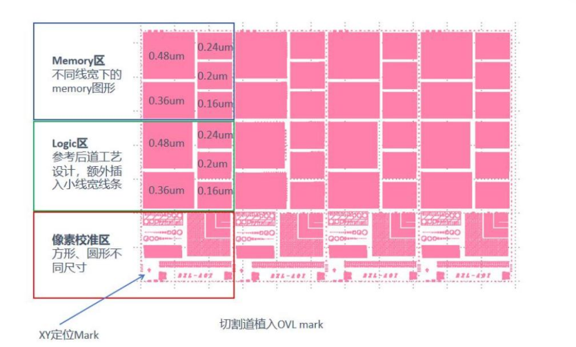 AOI Defect Standard Wafer (DSW),MY SHOP,CD & Checkerboard & OVL