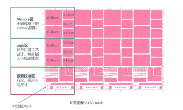 AOI Defect Standard Wafer (DSW),MY SHOP,CD & Checkerboard & OVL