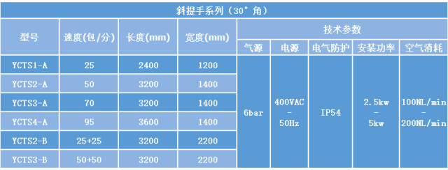 Angled Handle Series (30°)