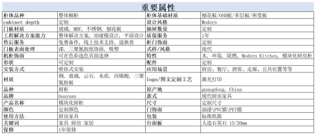 Materials, Categories