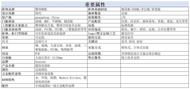 Material Properties