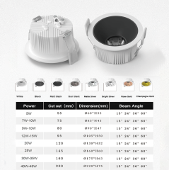 Strongly Recommended downlight,MY SHOP,IP65 Waterproof downlight