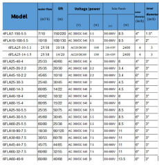 agriculture 21-36m3/h solar pump photovoltaic water pump high-power high head deep well pump for greenhouse farming,MY SHOP,agriculture 21-36m3/h solar pump photovoltaic water pump high-power high head deep well pump for greenhouse farming