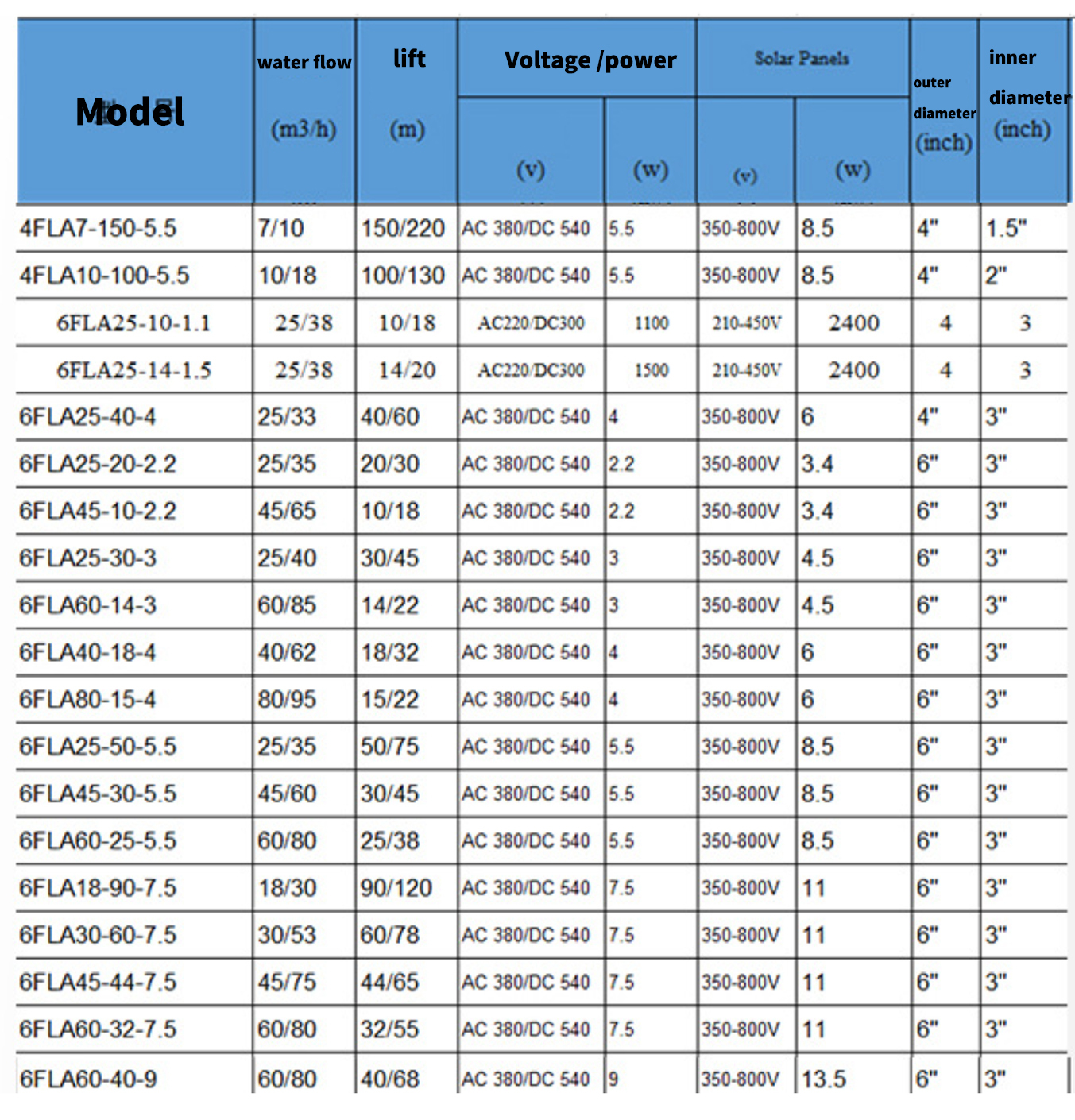 Stainless steel impeller solar submersible pump photovoltaic water pump high-power high head deep well pump permanent magnet synchronous brushless for greenhouse plant,MY SHOP,Stainless steel impeller solar submersible pump photovoltaic water pump high-power high head deep well pump permanent magnet synchronous brushless for greenhouse plant