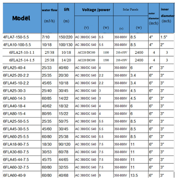 Stainless steel impeller solar submersible pump photovoltaic water pump high-power high head deep well pump permanent magnet synchronous brushless for greenhouse plant,MY SHOP,Stainless steel impeller solar submersible pump photovoltaic water pump high-power high head deep well pump permanent magnet synchronous brushless for greenhouse plant
