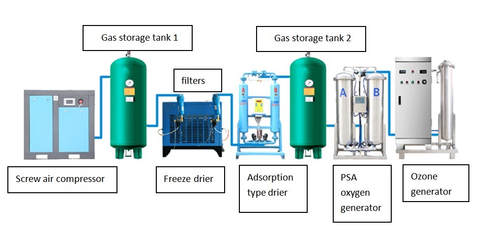 200g industrial ozone generator,MY SHOP,200g industrial ozone generator