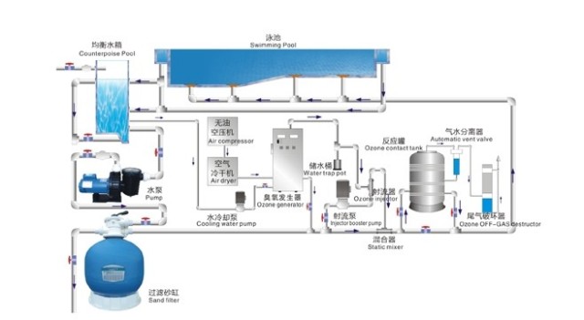 one stop installation ozone generator for swimming pool water cleaning,MY SHOP,one stop installation ozone generator for swimming pool water cleaning
