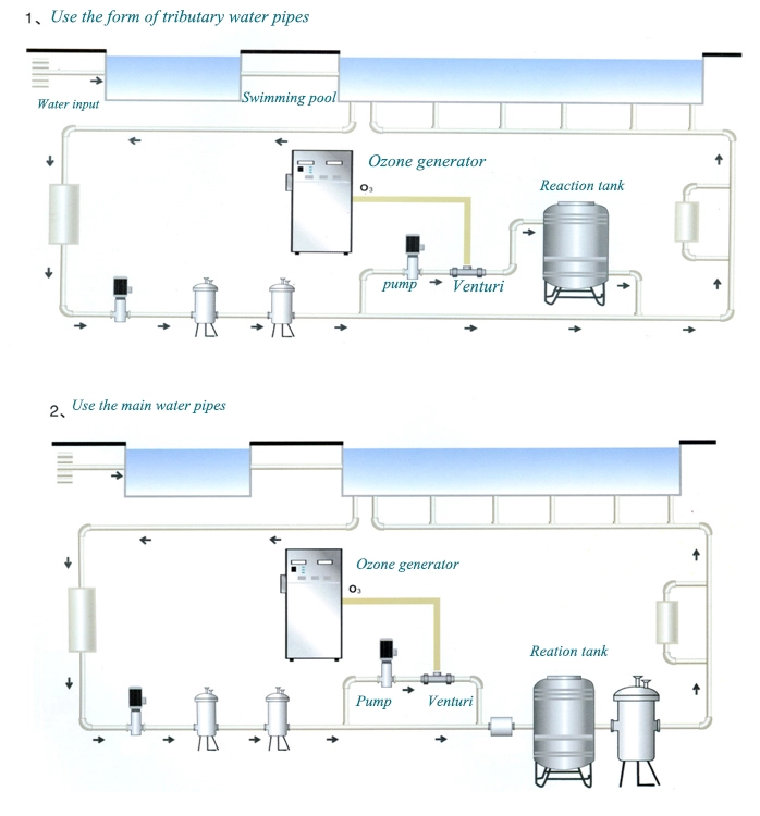 50g ozone generator for swimming pool water treatment,MY SHOP,50g ozone generator for swimming pool water treatment