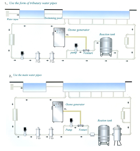 50g ozone generator for swimming pool water treatment,MY SHOP,50g ozone generator for swimming pool water treatment
